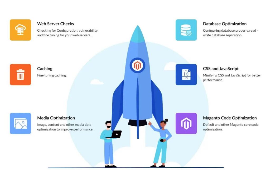 Best Magento Hosting Provider for Magento 2 Stores