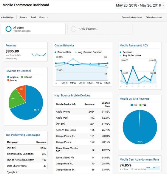 Ecommerce performance and mobile conversion optimisation