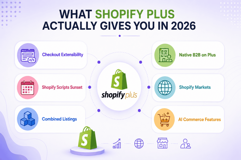 migrate to Shopify 