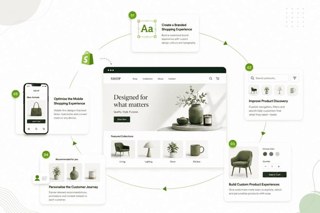 custom Shopify development