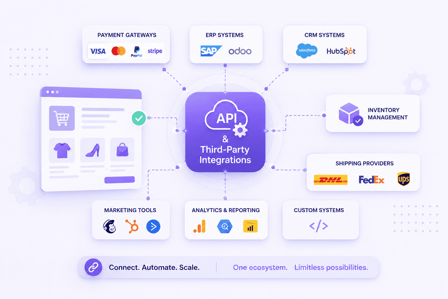 API & Third-Party Integrations